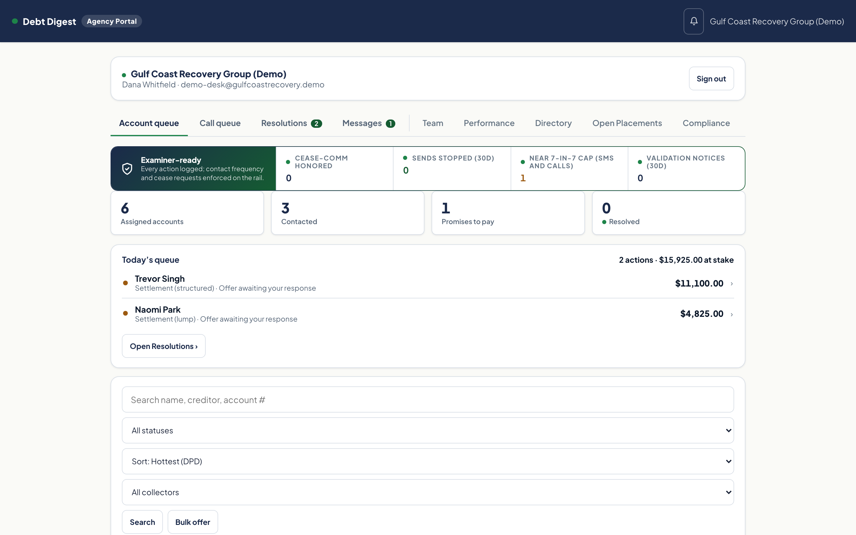 The live agency cockpit: assigned accounts, contacted count, promises to pay, and today's queue with the amount at stake, on illustrative sample data