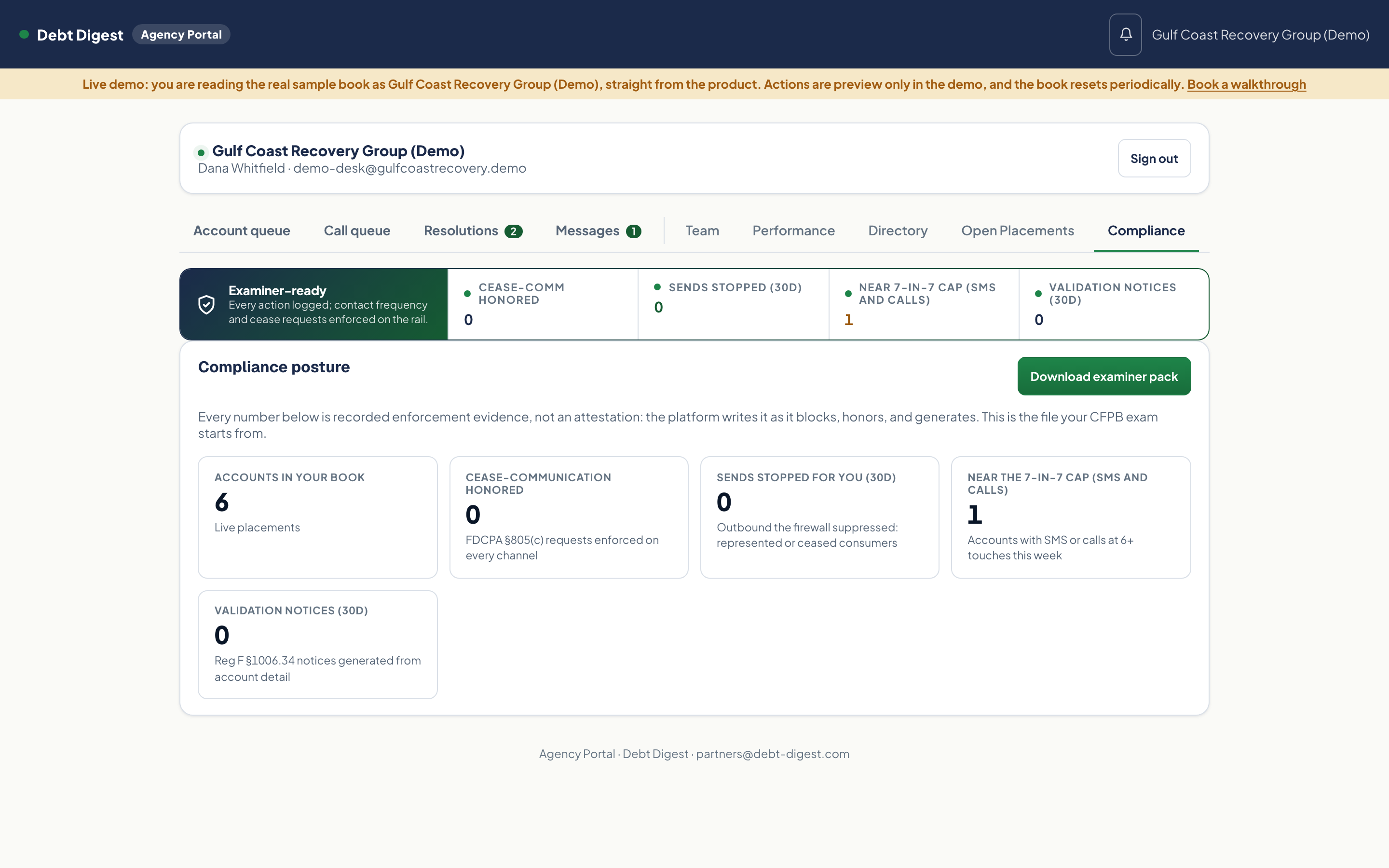 The compliance posture tab: accounts in the book, cease-communication requests honored, sends stopped by the firewall, accounts near the seven-in-seven cap, and validation notices generated, on illustrative sample data
