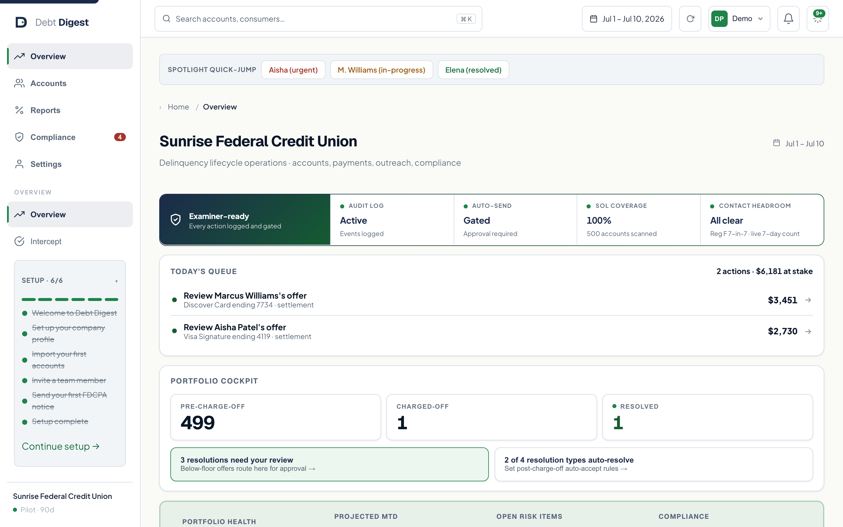 The live creditor dashboard: portfolio cockpit with pre-charge-off counts, resolution review queue, projected collections, and compliance status, on illustrative sample data