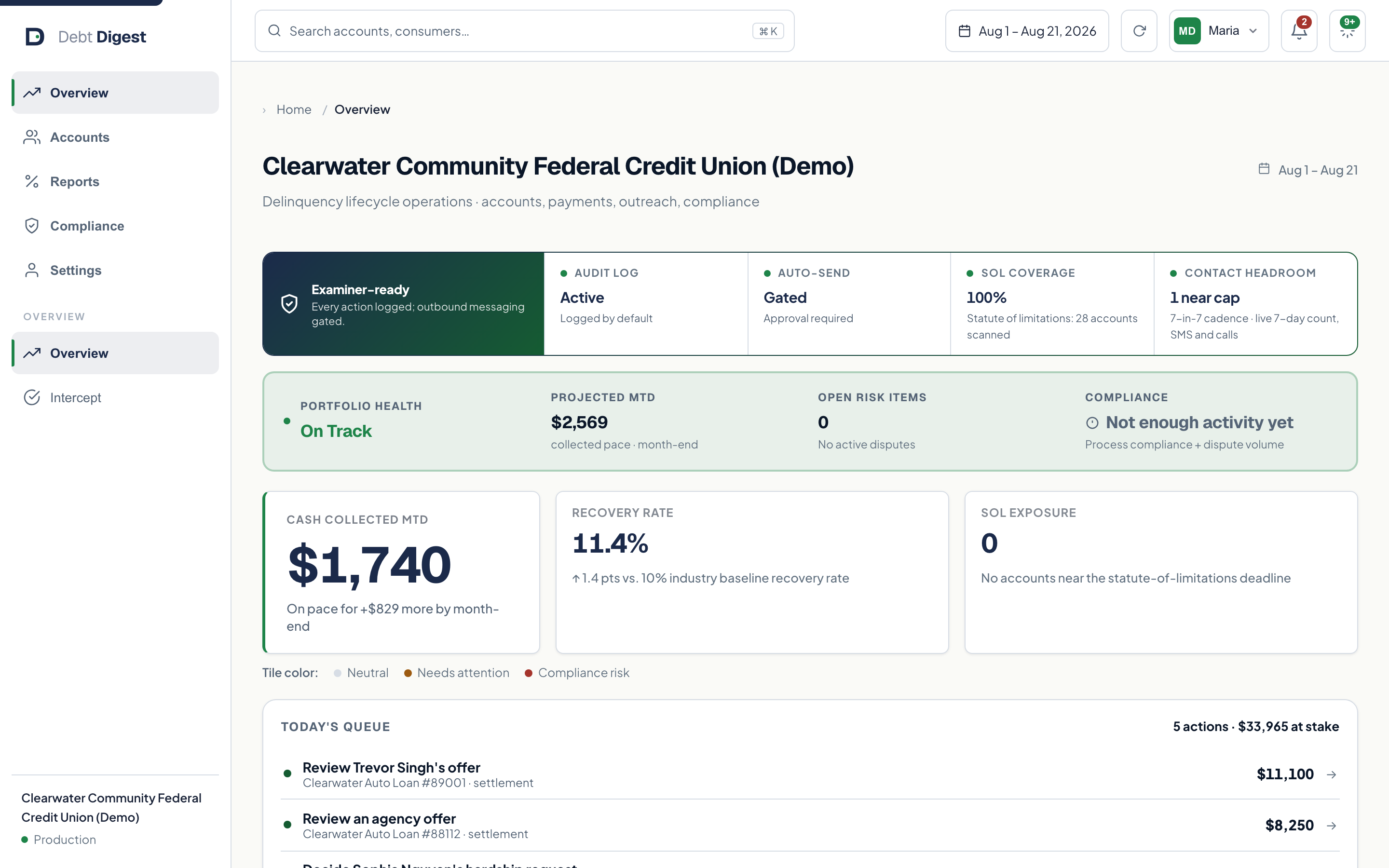The creditor workspace: portfolio view, resolution review queue, projected collections, and compliance status on illustrative sample data